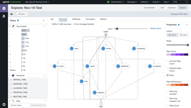 App Splunk Business Flow