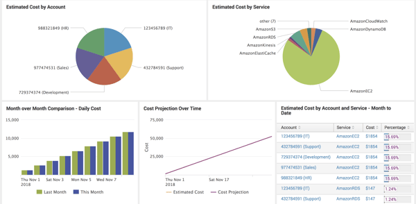 Month billing screenshot