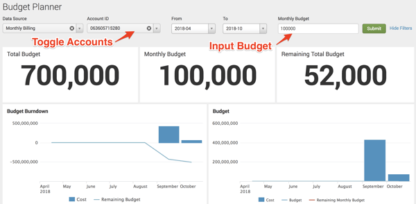 Budget Planner Splunk screenshot