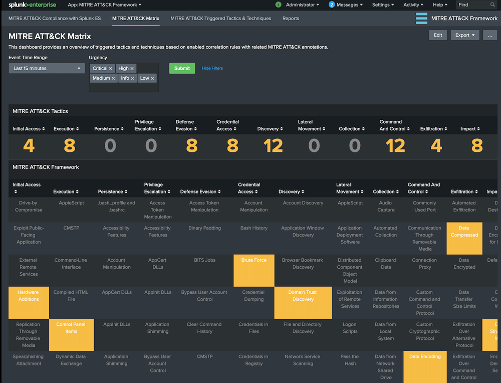 splunk mitre att&ck framework