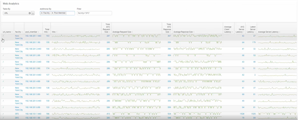 WhichF5AppS2 - Figure 1 – Web Analytics Example