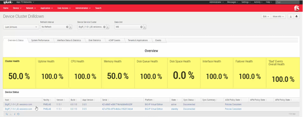 WhichF5AppS3 - Figure 2 – Device KPIs Example