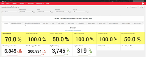 WhichF5AppS4 - Figure 3 – Application KPIs Example