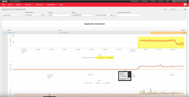 WhichF5AppS5 - Figure 4 – Visual Outlier Example